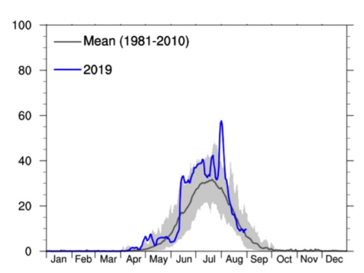 Afsmeltning på Indlandsisen i smelteåret 2018 til 2019.