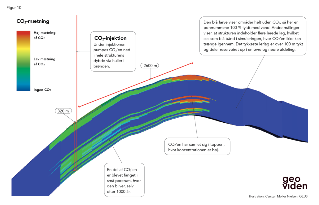 Figur 10 Simuleret-tvaersnit-i-Vedsted-strukturen