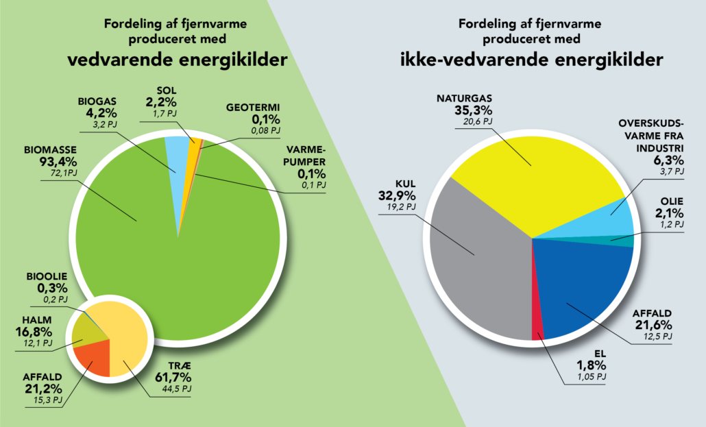 illustration af vedvarende energikilder og ikke-vedvarende energikilder