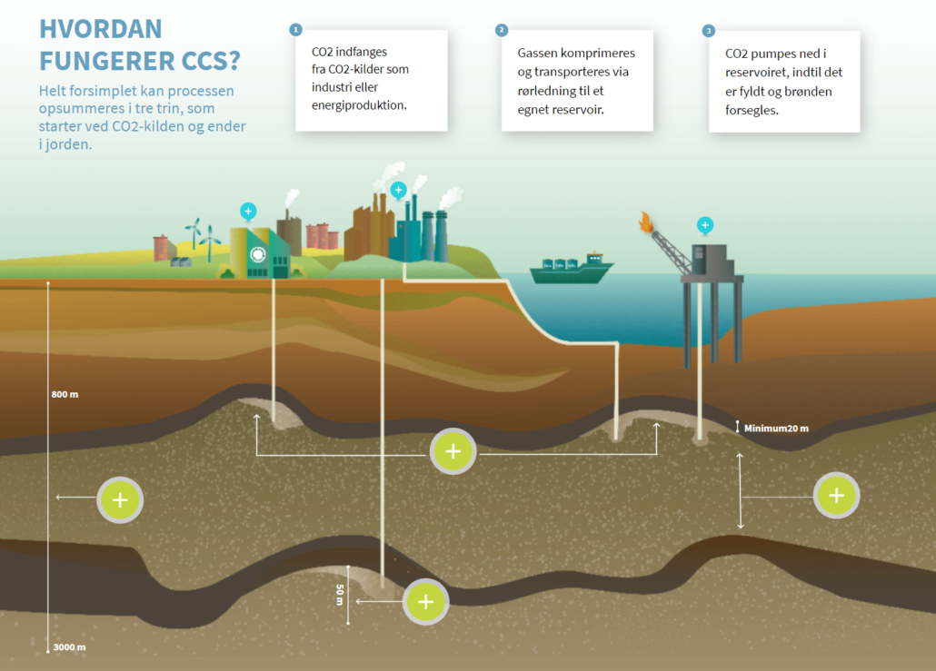 interaktiv grafik-udklip