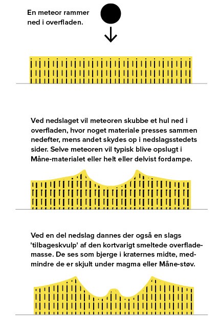 figur kraterdannelse