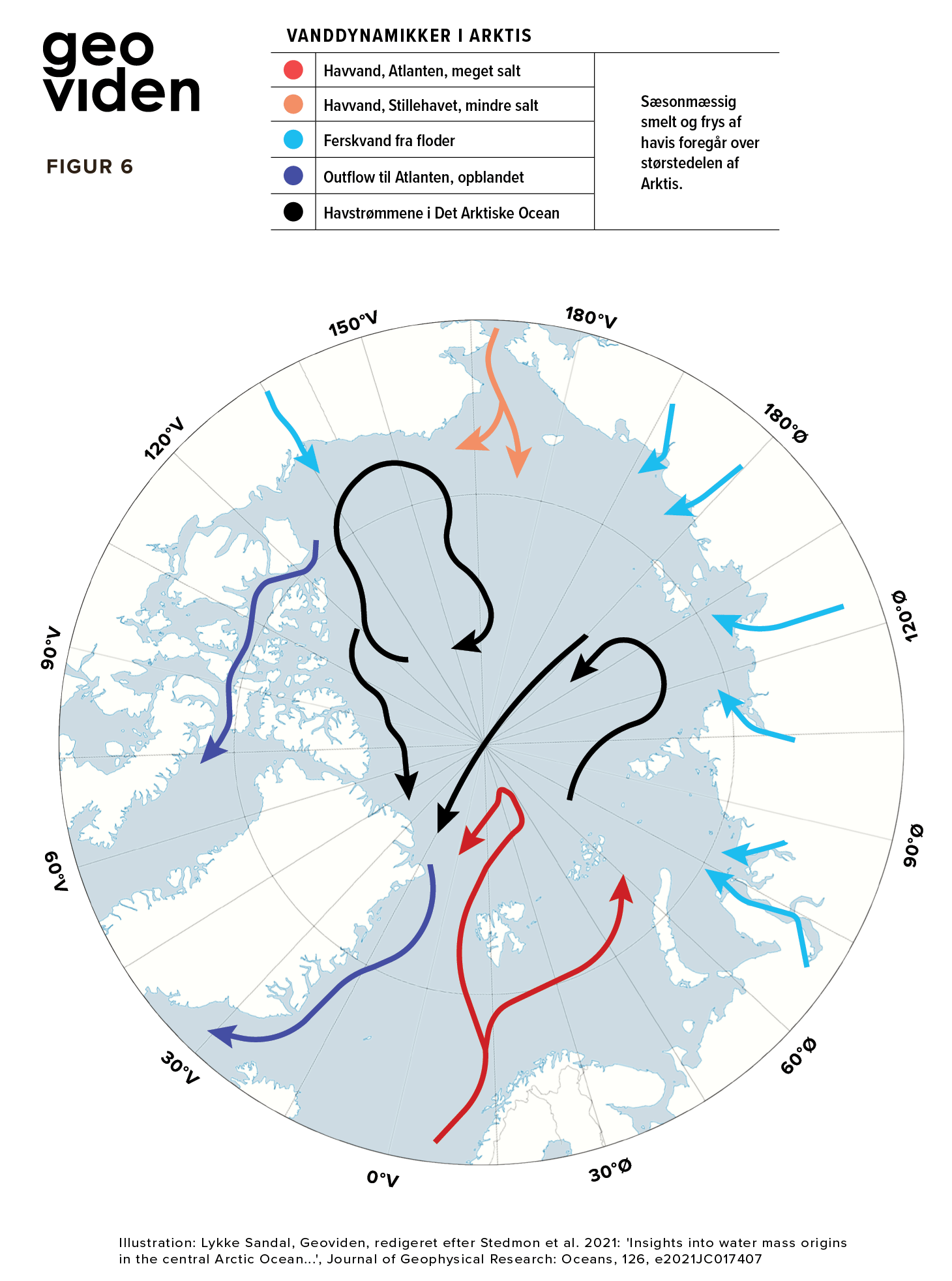 Arktiske havstrømme og floder