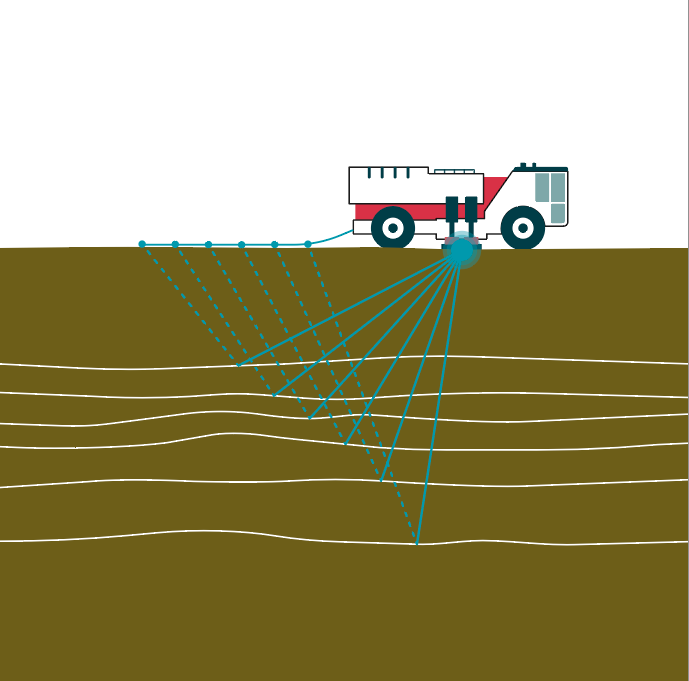 Figur af mini-lastbil, der udsender lydbølger ved hjælp af vibrationer fra et stempel