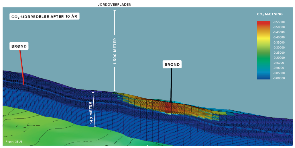 Figur af tværsnit af undergrunden ved Stenlille