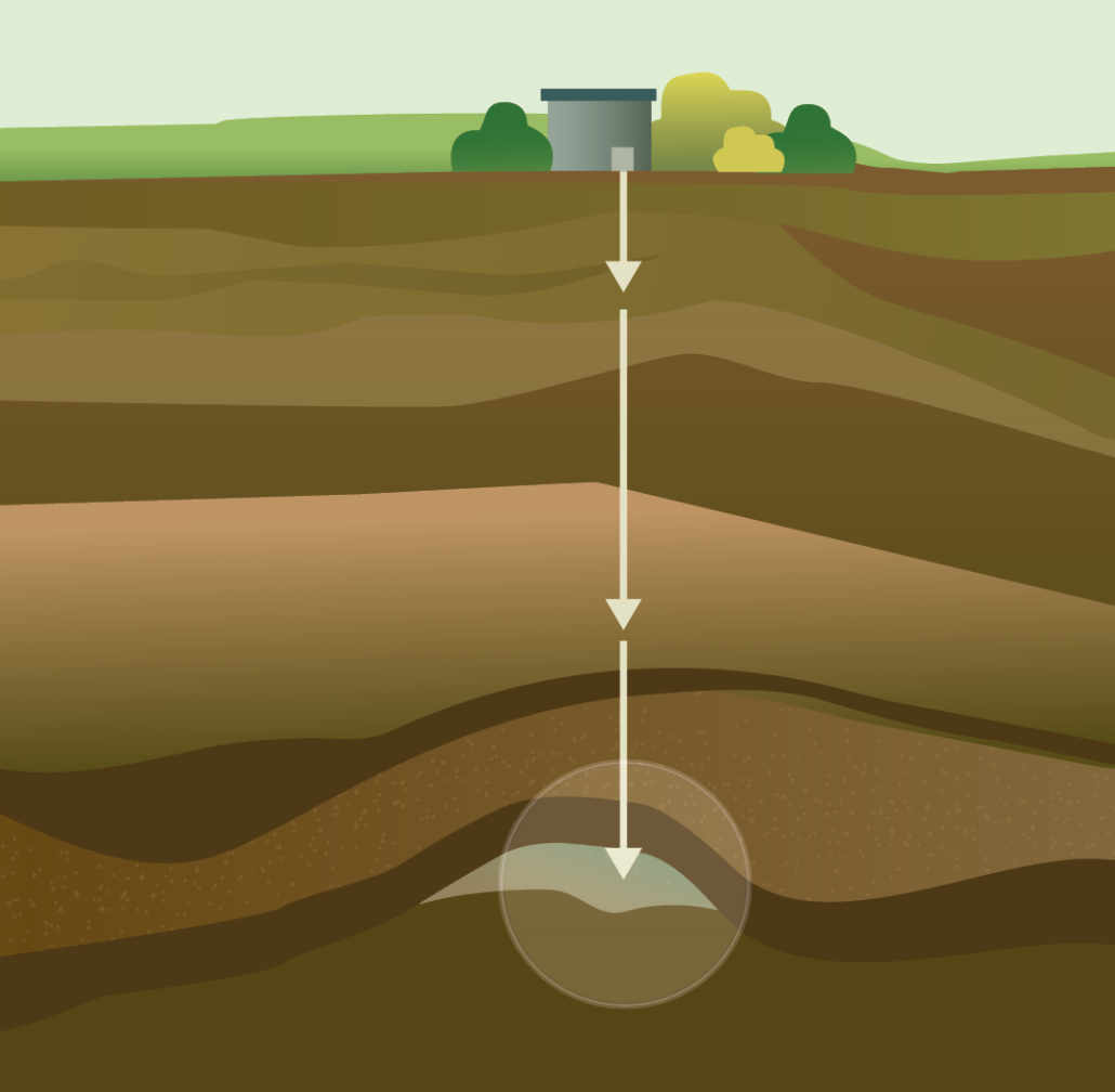 Billede af et CCS-lager (geus)