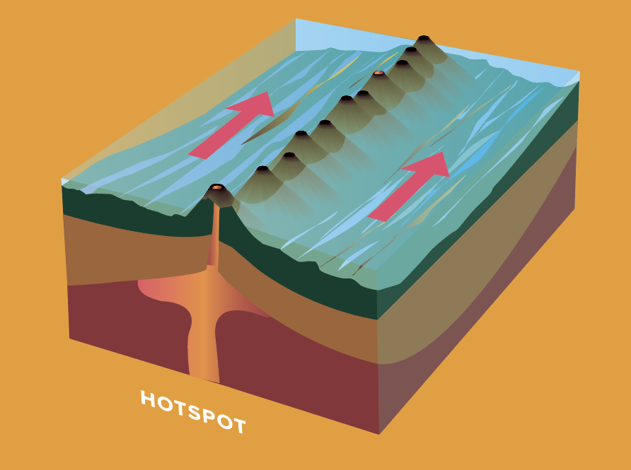 hotspot vulkan figur