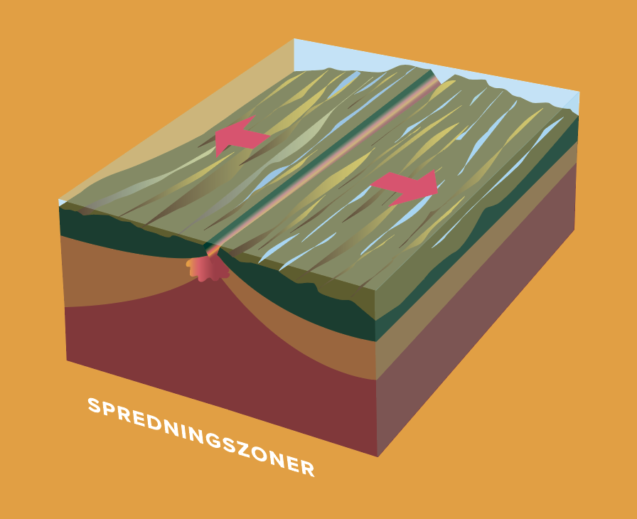 Spredningszone vulkan figur