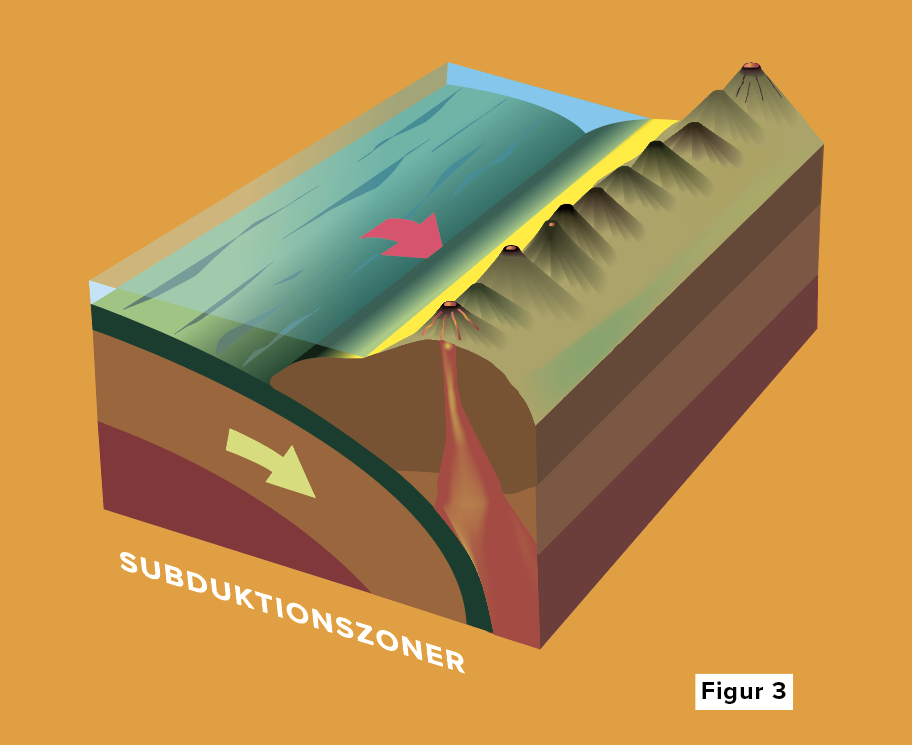 subduktionszone vulkan figur