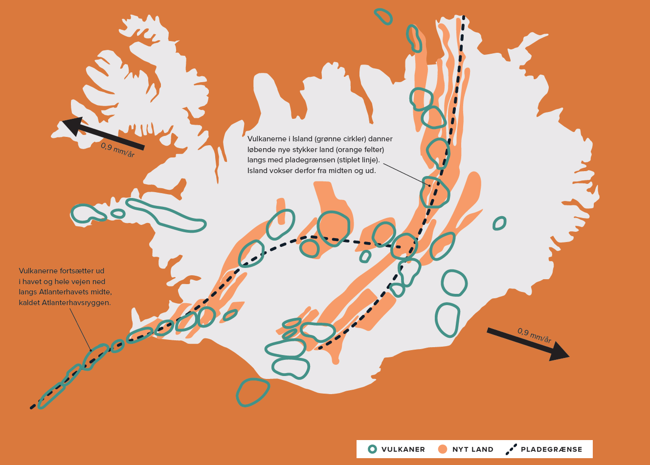 Island vist med gennemgående pladegrænse og vulkansk aktive områder