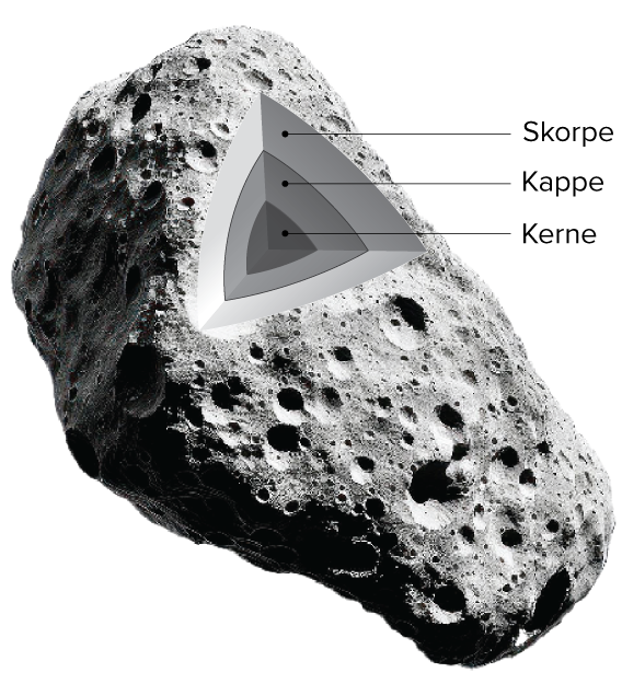 Asteroide med lag